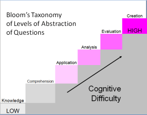 Blooms taxonomy1