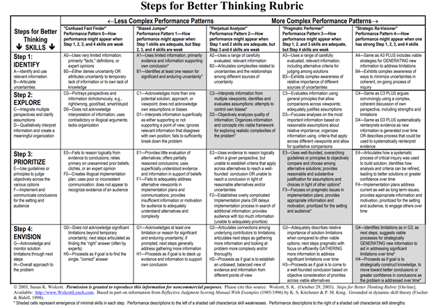 rubric for assessing critical thinking
